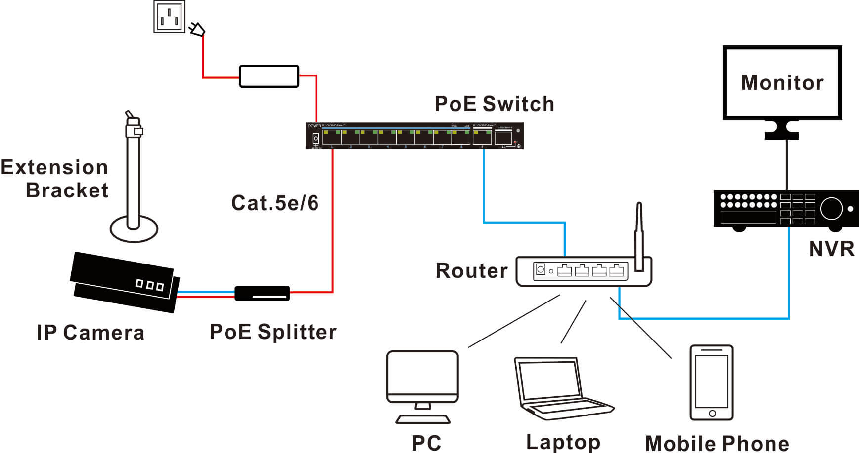 poe switch, UTEPO